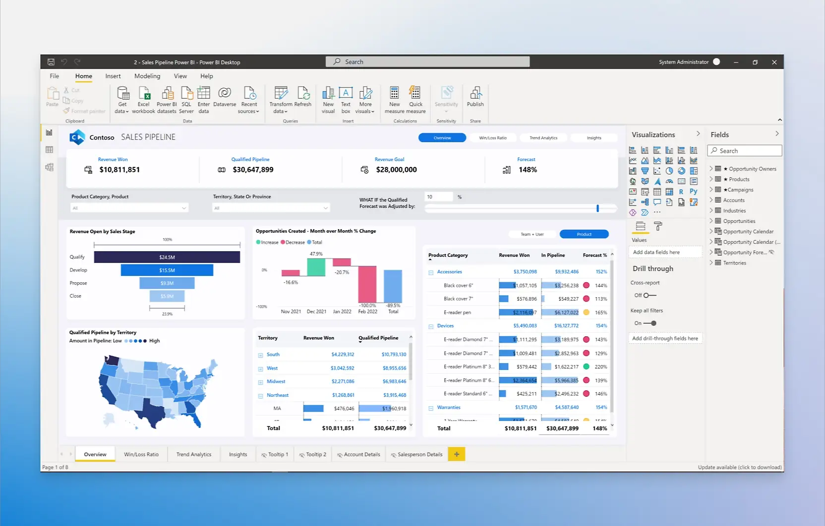 Reporting financier automatisé : Excel, Power Query et Power BI