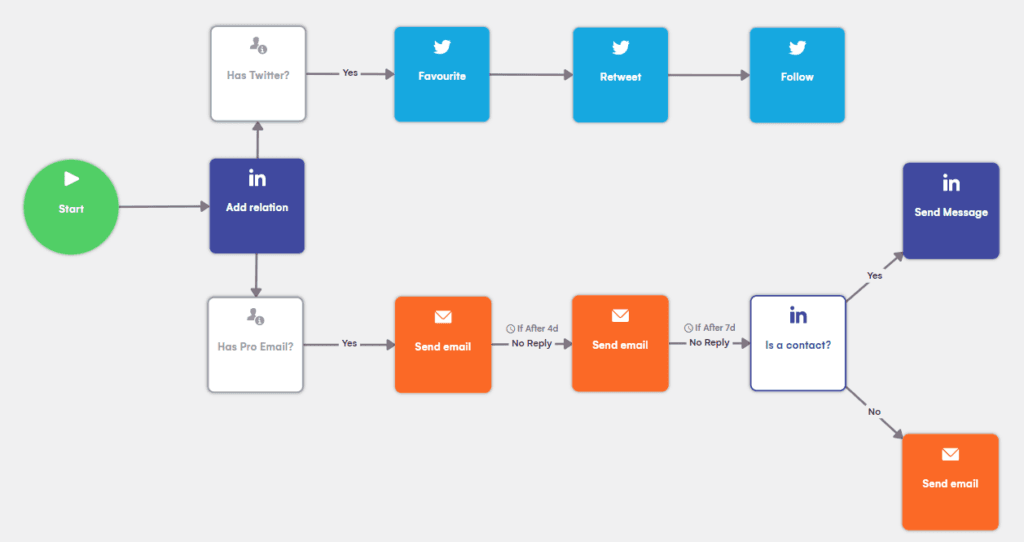 Automatiser la relance client : méthodologie et outils indispensables