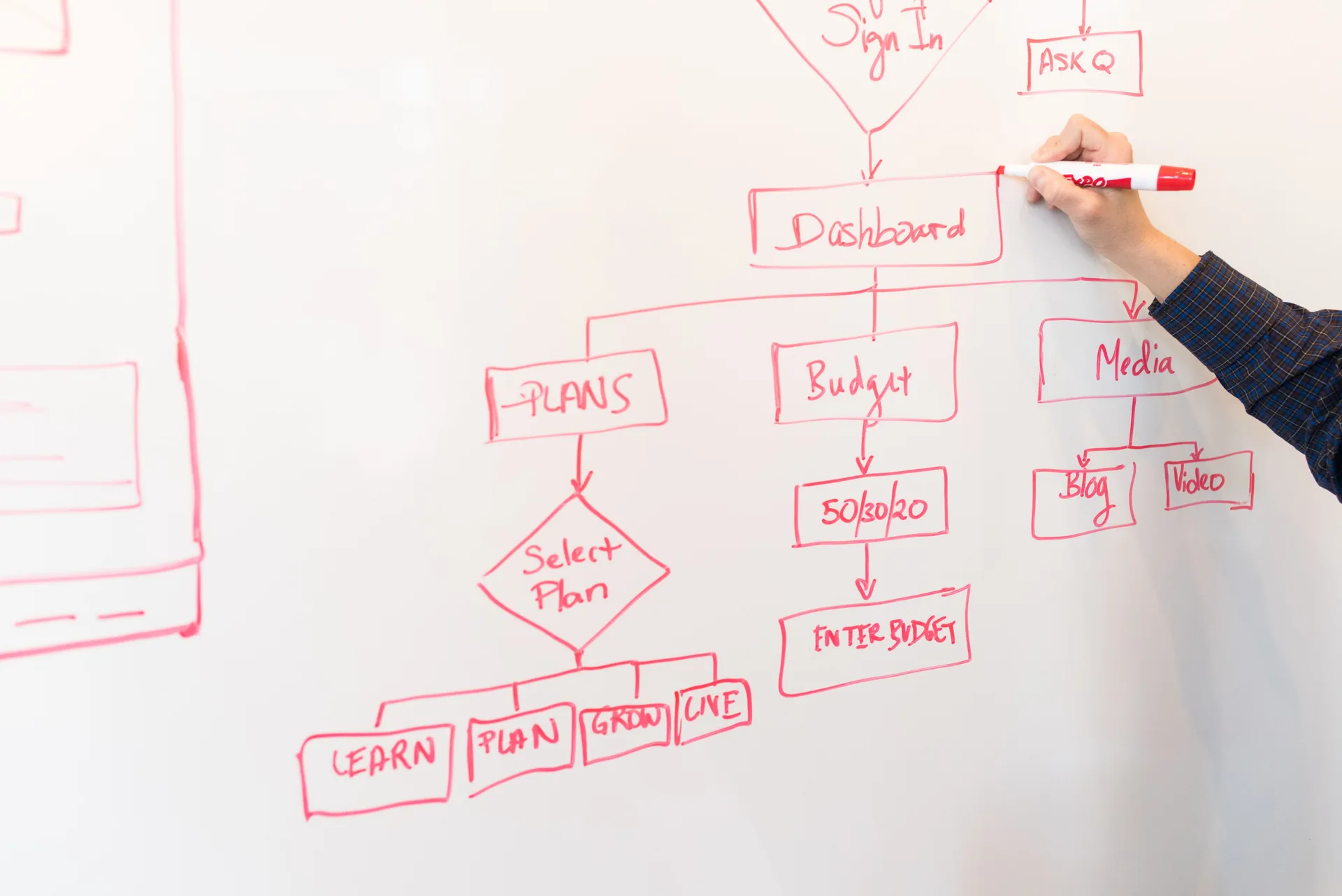Le guide des meilleurs outils d’automatisation PME pour 2026