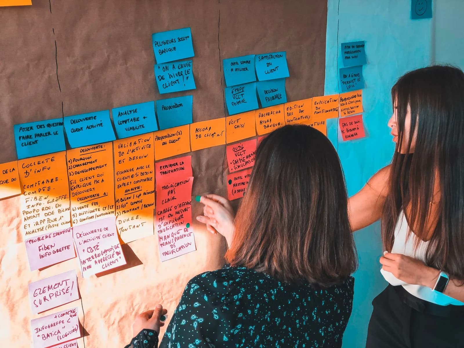 Deux consultantes cartographiant un processus sur un mur de post-it pendant un atelier