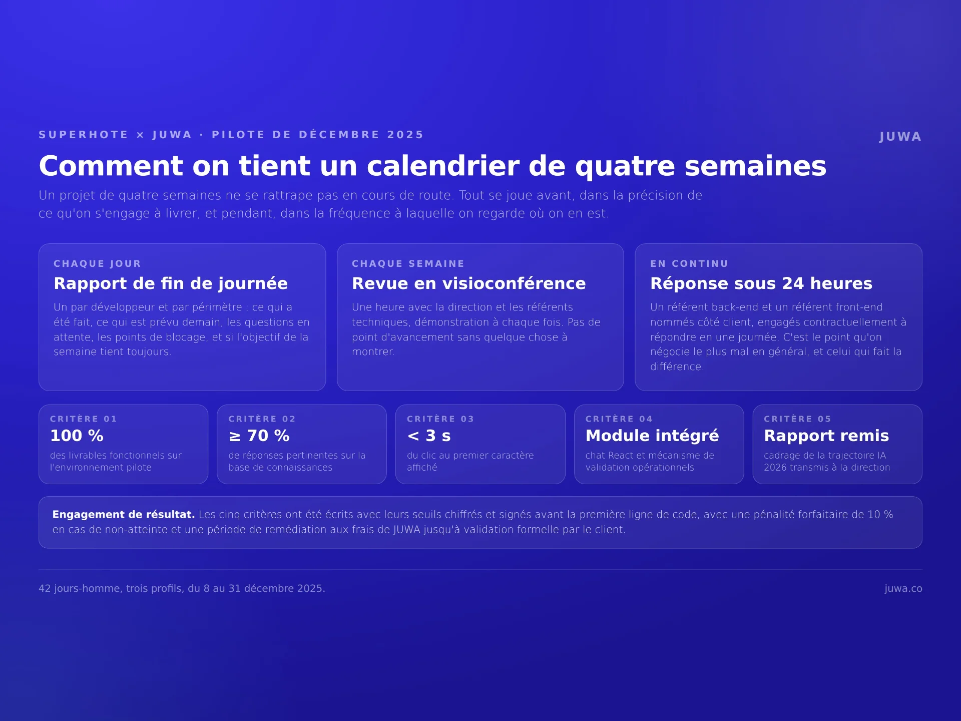 Pilotage du projet SuperHote : rapport quotidien, revue hebdomadaire, réponse sous 24 heures, cinq critères de recette