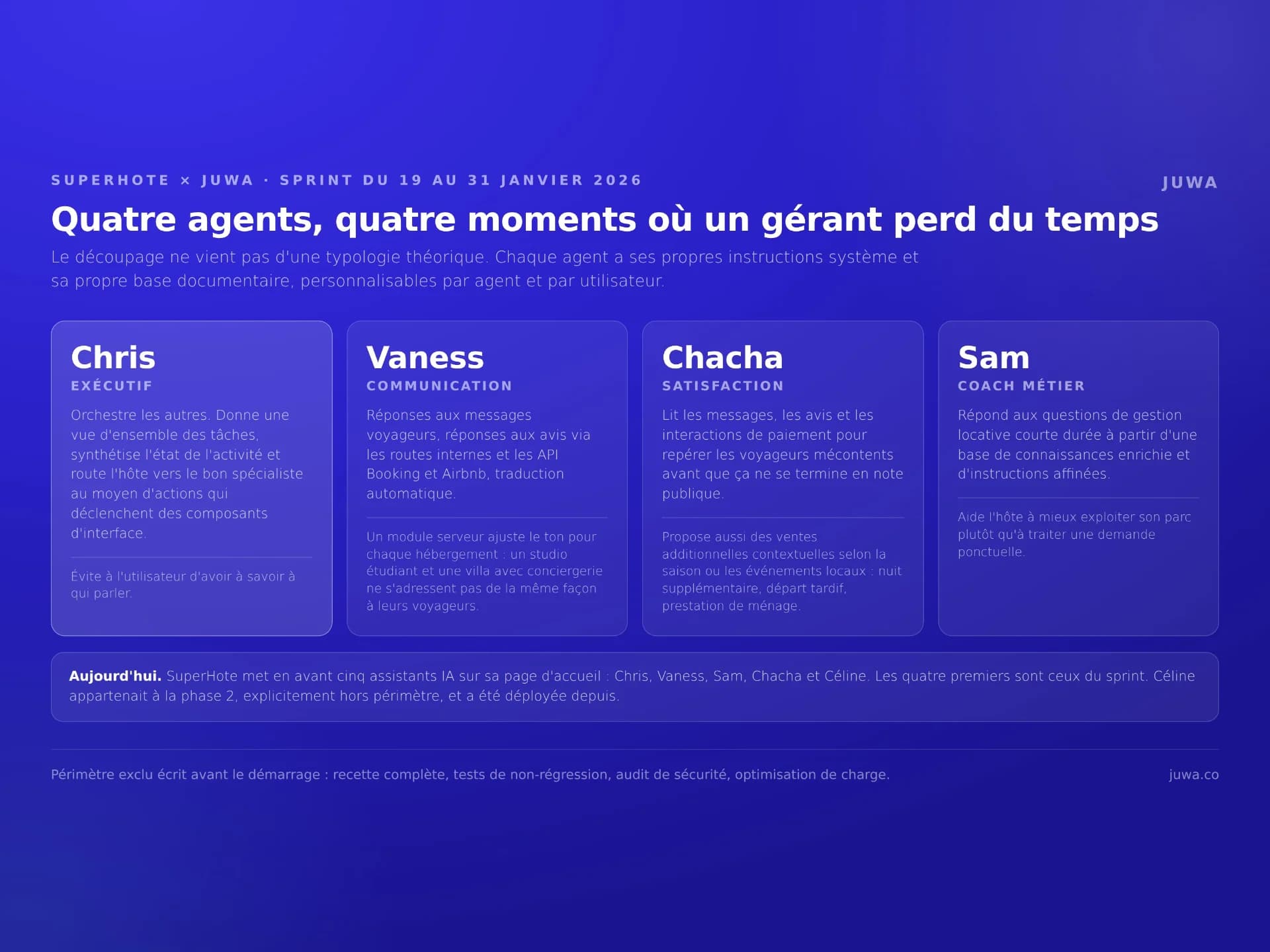 Les quatre agents livrés à SuperHote : Chris l'exécutif, Vaness la communication, Chacha la satisfaction, Sam le coach